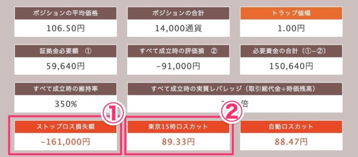 らくトラ試算(ドル円)結果-2