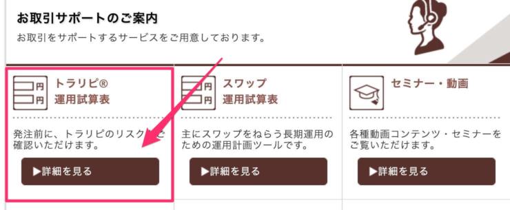 トラリピ運用試算表