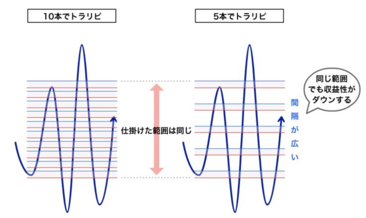 仕掛ける本数