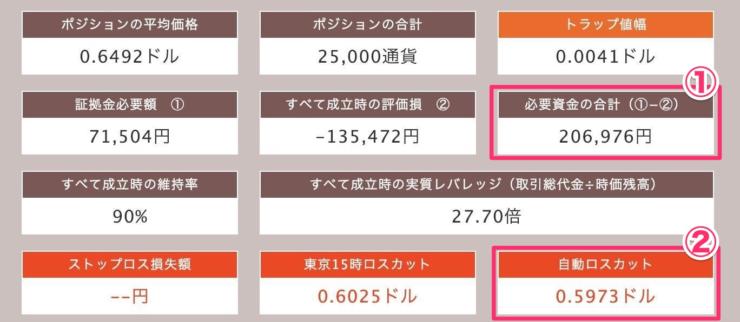 運用試算表の結果